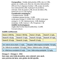 France Croquettes - Gold Mini Chiot / Junior 20kg