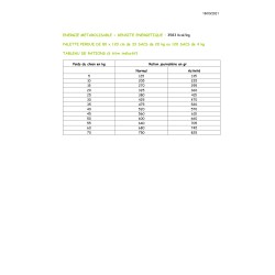 Profusion PREMIUM  chien adulte 26/16 20kg