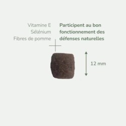 PureLife Mini Adulte - Aliment pour chien adulte de petite race 2kg