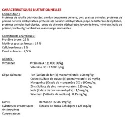 Profusion sans céréale SPECIAL ORIGINAL CHIEN adulte MOYEN ET GRAND CHIEN 12kg