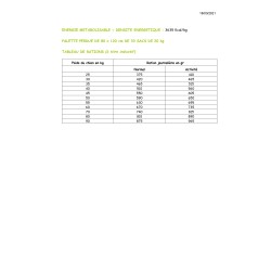 Profusion PREMIUM  chien adulte grand chien  27/16 20kg