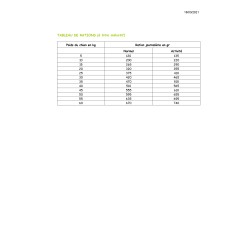 Profusion PREMIUM  chien adulte agneau et riz  (toute race) 20kg