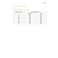 Profusion PREMIUM  chien adulte poisson et riz (toute race) 20kg