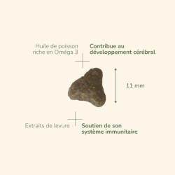 PureLife Puppy Mini Medium - Aliment pour chiot 2kg