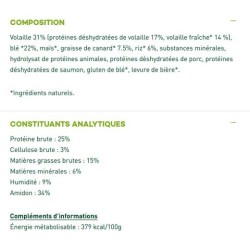 Equilibre et Instinct - Croquettes petit chien adulte volaille fraiche 5kg