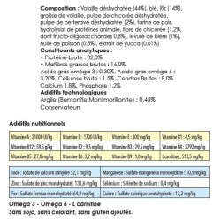 France Croquettes - Energy + 20kg