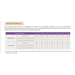 Flatazor Prestige Adulte Maxi, Croquettes pour grands chiens 14kg