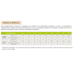 Flatazor Prestige Mini Light et/ou stérilisé (chiens de petite taille) 3kg