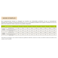 Flatazor Prestige Adult Mini 8+, croquettes pour chien Senior de petite taille 3kg