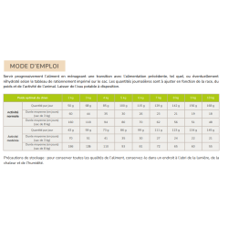 Flatazor Prestige Adulte Mini (Petits chiens) 3kg