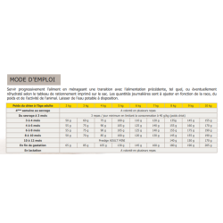 Flatazor Prestige Puppy Mini - Croquettes pour chiots 3kg