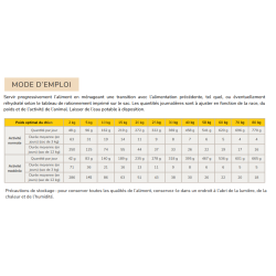 Flatazor Prestige Adulte Skin Sensible sans céréales / croquettes SAUMON 3kg