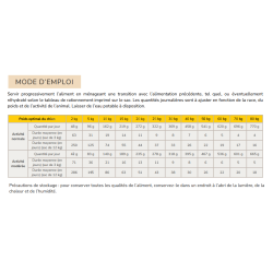 Flatazor Prestige Adulte Skin Sensible sans céréales / croquettes SAUMON 12kg