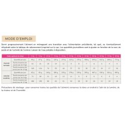 Flatazor Prestige Adulte Exigent - Agneau et Riz 3kg