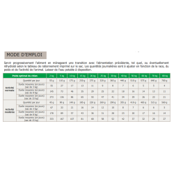 Flatazor Prestige Adult 7+, croquettes pour chien Senior 15kg