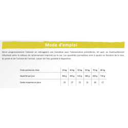 PureLife Maxi Adulte - Aliment pour chien adulte de grandes races 12kg