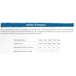 PureLife Medium Adulte - Aliment pour chien adulte de race moyenne 2kg