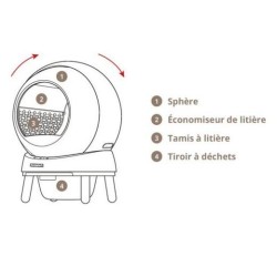 Litière Autonettoyante SmartPin