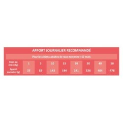 Select Dog Adult Sensitive - Saumon et riz