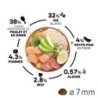 Select Dog Mini Puppy - Poulet et riz