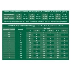 Select Dog Mini Puppy - Poulet et riz