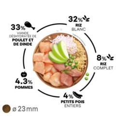 Select Dog Adult Maxi - Poulet et riz  12 kg