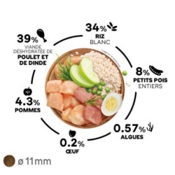 Select Dog Puppy Medium - Poulet et riz  3kg