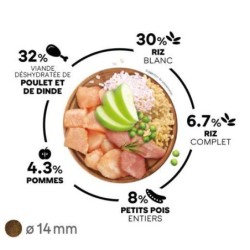 Select Dog Adult Medium - Poulet et riz 12 kg