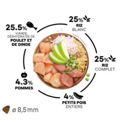 Select Dog Mini light - Poulet et riz 8 kg