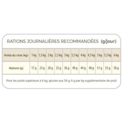 Select Cat Adult - Sans céréales stérilisé 2kg