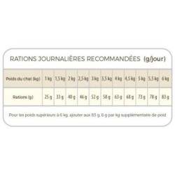 Select Cat Adult 2kg