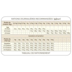 Select Kitten – Poulet & Riz 2kg