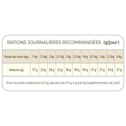 Select Adult 7+ Sterilised light – Poulet & Riz 2kg